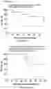 Fig. 115 - Drug delivery compositions and uses thereof