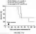 Fig. 121 - Drug delivery compositions and uses thereof