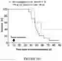Fig. 124 - Drug delivery compositions and uses thereof