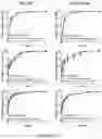 Fig. 13 - Drug delivery compositions and uses thereof