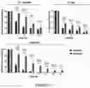 Fig. 17 - Drug delivery compositions and uses thereof