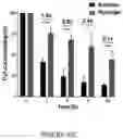 Fig. 37 - Drug delivery compositions and uses thereof