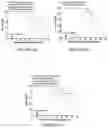 Fig. 50 - Drug delivery compositions and uses thereof