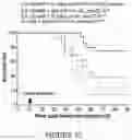 Fig. 53 - Drug delivery compositions and uses thereof