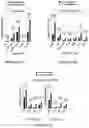 Fig. 58 - Drug delivery compositions and uses thereof