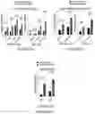Fig. 59 - Drug delivery compositions and uses thereof