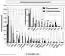 Fig. 60 - Drug delivery compositions and uses thereof
