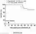 Fig. 62 - Drug delivery compositions and uses thereof