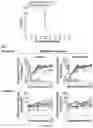 Fig. 64 - Drug delivery compositions and uses thereof