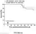 Fig. 66 - Drug delivery compositions and uses thereof