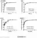 Fig. 67 - Drug delivery compositions and uses thereof