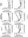 Fig. 79 - Drug delivery compositions and uses thereof
