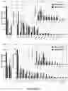 Fig. 83 - Drug delivery compositions and uses thereof