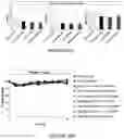 Fig. 85 - Drug delivery compositions and uses thereof