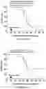 Fig. 89 - Drug delivery compositions and uses thereof