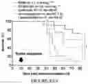 Fig. 90 - Drug delivery compositions and uses thereof