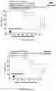 Fig. 91 - Drug delivery compositions and uses thereof