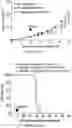 Fig. 92 - Drug delivery compositions and uses thereof