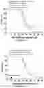 Fig. 93 - Drug delivery compositions and uses thereof