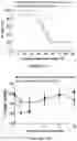 Fig. 94 - Drug delivery compositions and uses thereof
