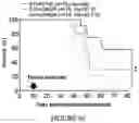 Fig. 95 - Drug delivery compositions and uses thereof