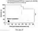 Fig. 96 - Drug delivery compositions and uses thereof
