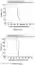 Fig. 97 - Drug delivery compositions and uses thereof