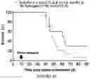 Fig. 98 - Drug delivery compositions and uses thereof