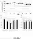 Fig. 09 - Methods for treating and/or reducing the likelihood of heart failure by administering anti-activin receptor type II (anti-ActRII) antibody