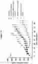Fig. 15 - Monoclonal antibodies against HER2 epitope and methods of use thereof