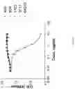 Fig. 16 - Interferon receptor 1 antibodies and their uses