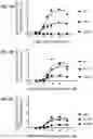 Fig. 03 - ANTIGEN-BINDING PROTEINS THAT ACTIVATE THE LEPTIN RECEPTOR