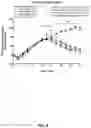 Fig. 05 - ANTIGEN-BINDING PROTEINS THAT ACTIVATE THE LEPTIN RECEPTOR