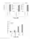 Fig. 19 - Lin28-mediated control of let-7 biogenesis