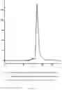 Fig. 25 - Method for treatment of an IL-17A-mediated disease through antibody administration specific to human IL-17A