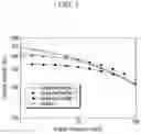 Fig. 04 - Homopolypropylene and method for preparing the same