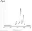 Fig. 02 - Conjugated diene polymer and method for producing conjugated diene polymer