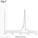 Fig. 03 - Conjugated diene polymer and method for producing conjugated diene polymer
