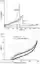 Fig. 08 - Polyolefin-polystyrene multi-block copolymer, organozinc compound for preparing same, and method for preparing polyolefin-polystyrene multi-block copolymer