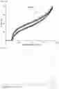 Fig. 09 - Polyolefin-polystyrene multi-block copolymer, organozinc compound for preparing same, and method for preparing polyolefin-polystyrene multi-block copolymer
