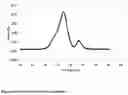 Fig. 04 - Coupled polymer products, methods of making and compositions containing