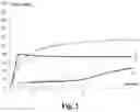 Fig. 03 - High strength rubber composition