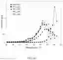 Fig. 11 - Plasticized terephthalate-based polyester blends containing fatty acids or esters thereof