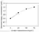 Fig. 01 - Quinone curable compositions and adhesive compositions comprising same