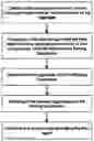 Fig. 01 - Processing method and products produced thereby
