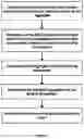 Fig. 02 - Processing method and products produced thereby