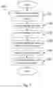Fig. 05 - Methods of forming polymeric polarizers from lyotropic liquid crystals and polymeric polarizers formed thereby