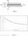 Fig. 10 - Methods of forming polymeric polarizers from lyotropic liquid crystals and polymeric polarizers formed thereby