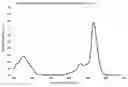 Fig. 01 - Phthalocyanine-based compound and uses of same