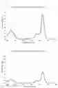 Fig. 03 - Phthalocyanine-based compound and uses of same